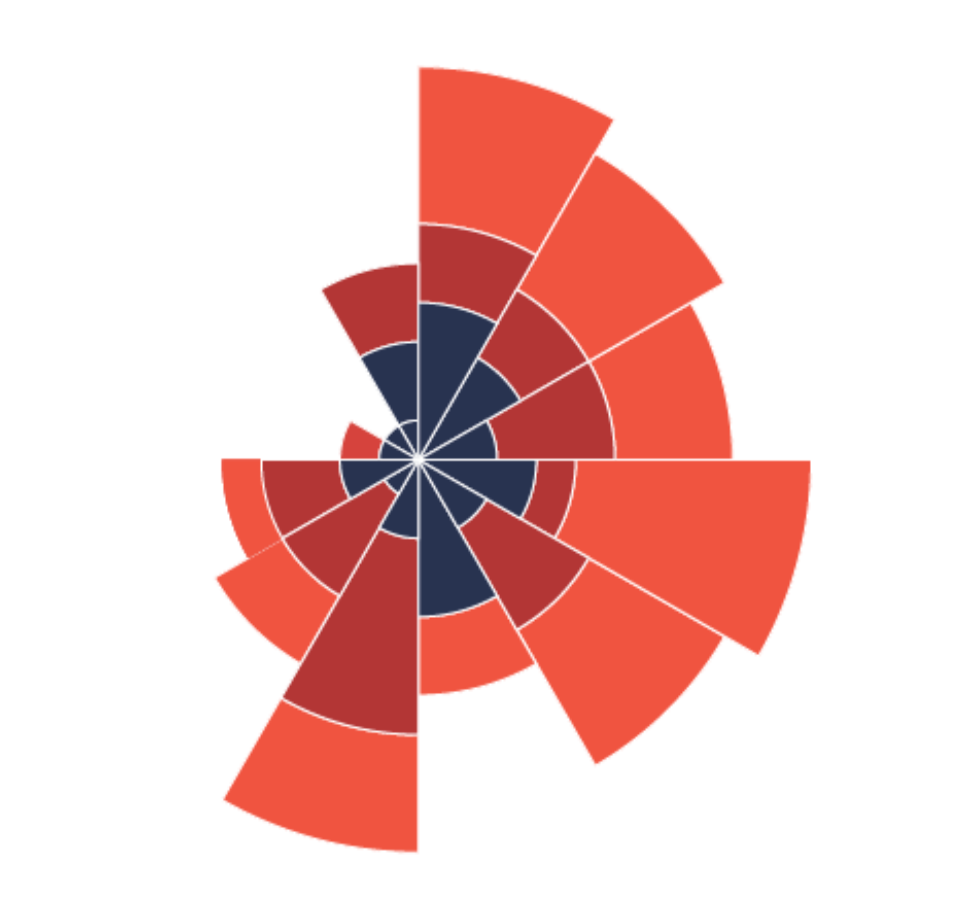 Data visualization platforms